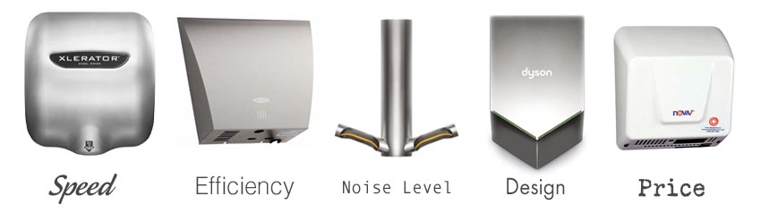 Restroom Direct offers hand dryers to meet the requirements of any lavatory.